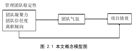 項目管理論文怎么寫