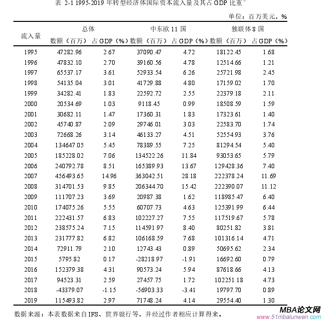 國際金融論文參考