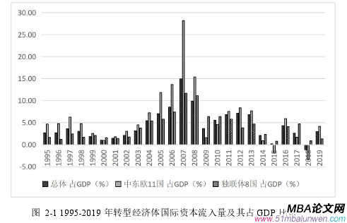 國際金融論文怎么寫