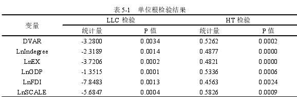 國際貿易論文參考