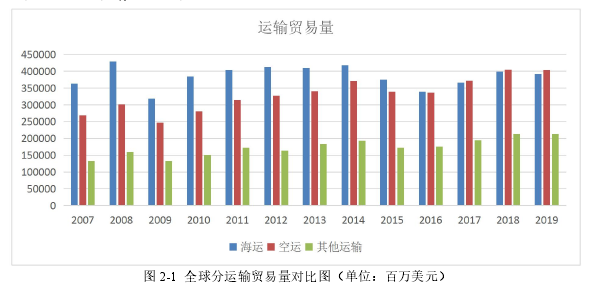 國際貿易論文怎么寫