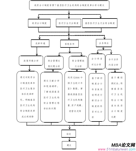 財會管理論文參考