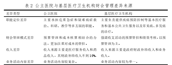 財會管理論文怎么寫