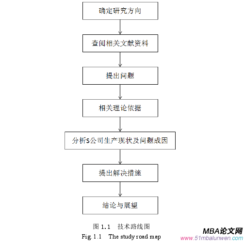 生產(chǎn)管理論文參考