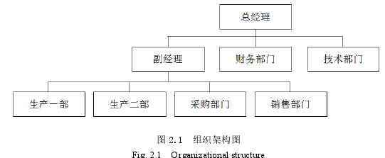 生產(chǎn)管理論文怎么寫