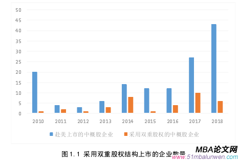 公司治理論文怎么寫