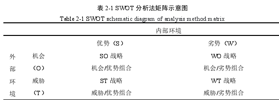 商務談判論文參考