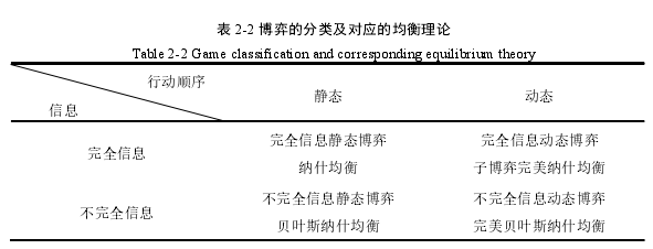 商務談判論文怎么寫