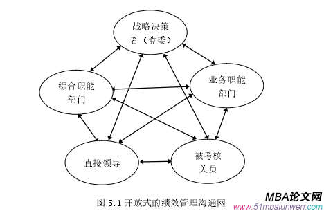 管理溝通論文參考