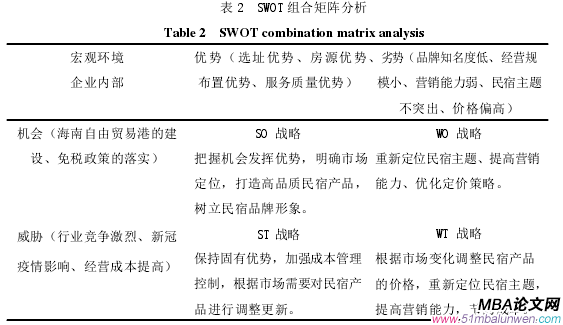 運營管理論文參考