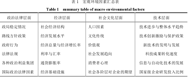 運營管理論文怎么寫