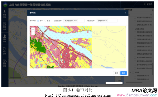 信息系統與信息資源管理論文參考