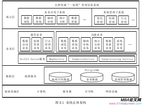 信息系統與信息資源管理論文怎么寫