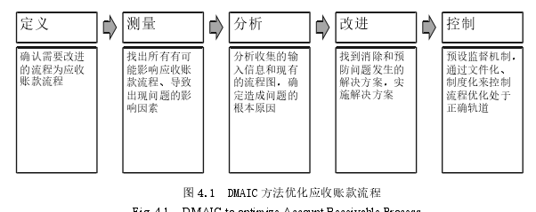 財務管理論文參考