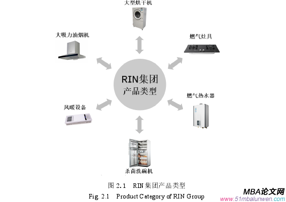 財務管理論文怎么寫