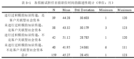 會計學論文參考