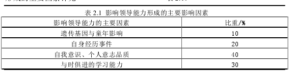 領導力與領導藝術論文參考