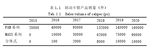 市場(chǎng)營銷論文參考