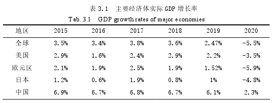 市場(chǎng)營銷論文怎么寫