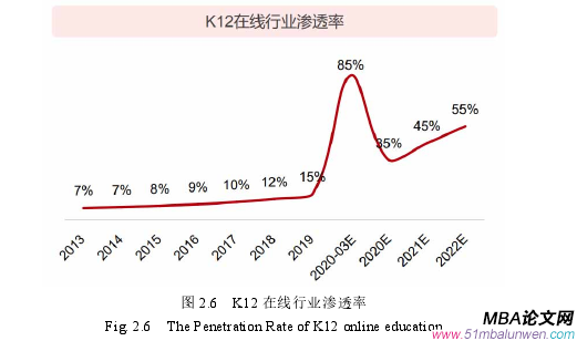 戰略管理論文怎么寫