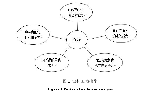 企業戰略管理論文參考