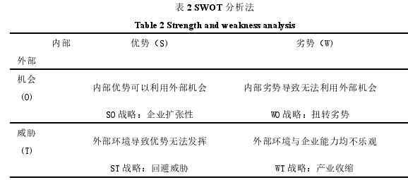 企業戰略管理論文怎么寫