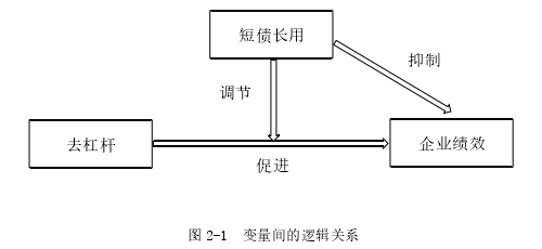 會計學論文怎么寫