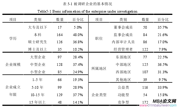 企業管理論文參考