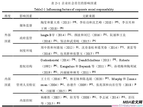 企業管理論文怎么寫