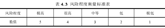 項目管理論文怎么寫