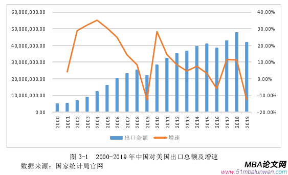 國際貿易論文參考