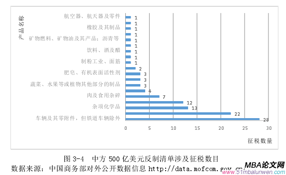 國際貿易論文怎么寫