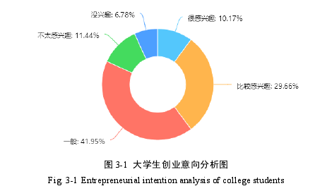 創業管理論文參考