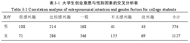 創業管理論文怎么寫