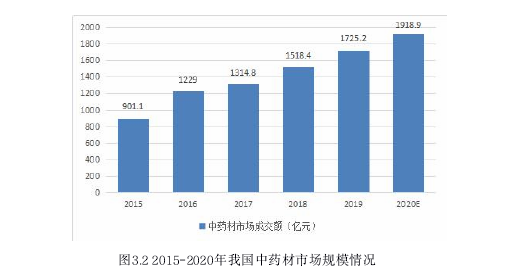 投資分析論文怎么寫