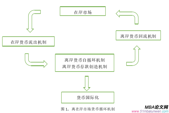 國際金融論文參考