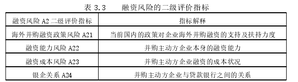 財會管理論文怎么寫