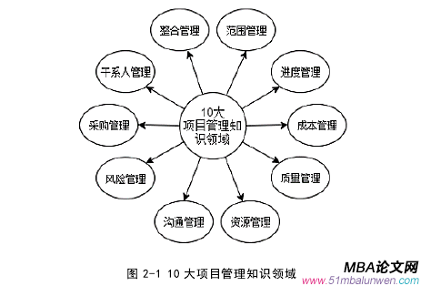 生產管理論文怎么寫