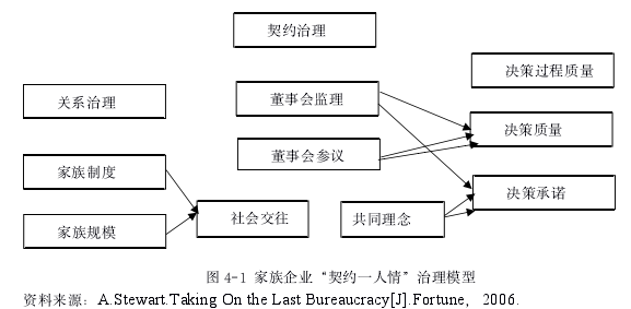 公司治理論文參考