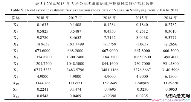 投資分析論文參考