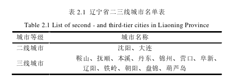 投資分析論文怎么寫