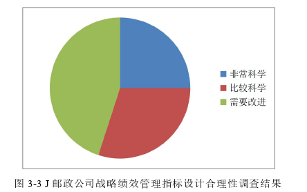 戰略管理論文參考