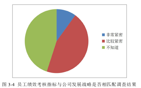 戰略管理論文怎么寫