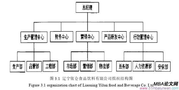 人力資源管理論文參考