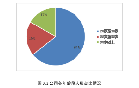 人力資源管理論文怎么寫