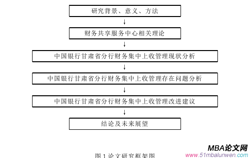 財(cái)會(huì)管理論文參考