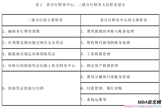 財(cái)會(huì)管理論文怎么寫