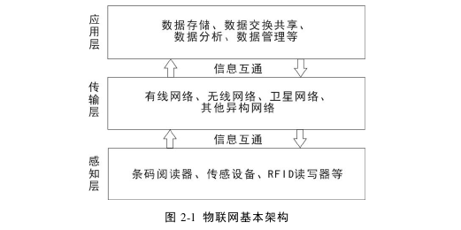 生產管理論文參考