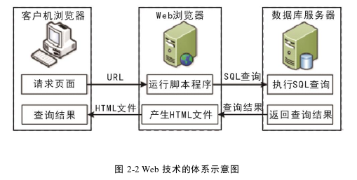 生產管理論文怎么寫