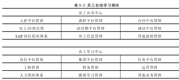 運營管理論文怎么寫